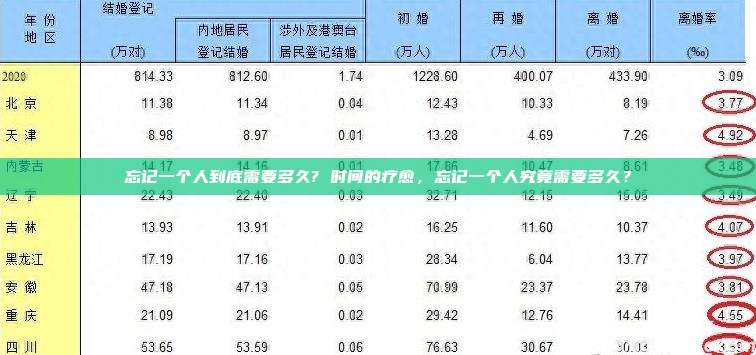 忘记一个人到底需要多久? 时间的疗愈，忘记一个人究竟需要多久？