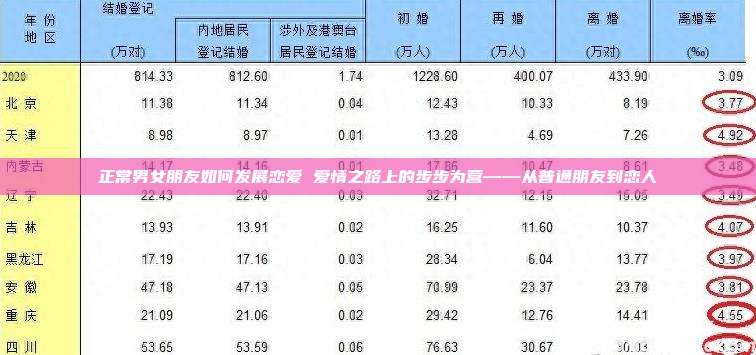 正常男女朋友如何发展恋爱 爱情之路上的步步为营——从普通朋友到恋人