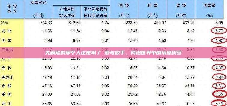 先删除的那个人注定输了 爱与放手，网络世界中的情感纠葛