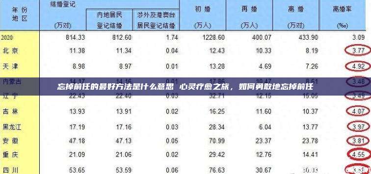 忘掉前任的最好方法是什么意思 心灵疗愈之旅，如何勇敢地忘掉前任