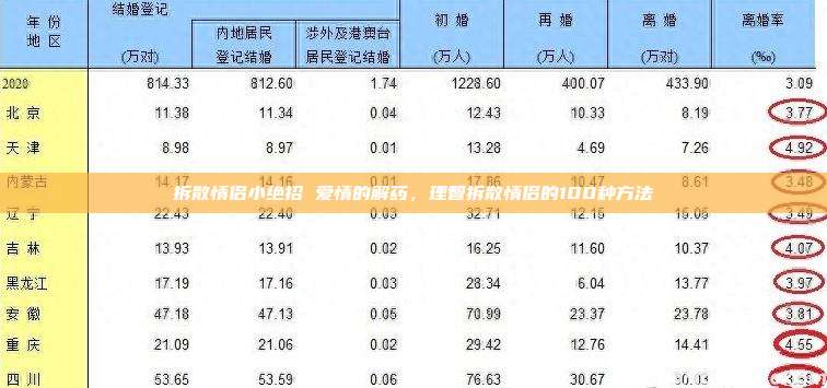 拆散情侣小绝招 爱情的解药，理智拆散情侣的100种方法