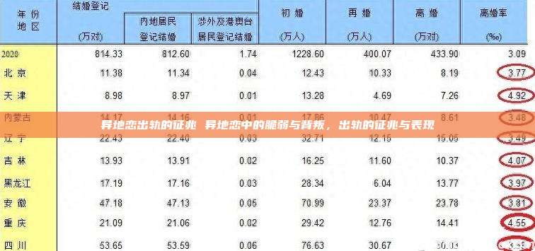 异地恋出轨的征兆 异地恋中的脆弱与背叛，出轨的征兆与表现