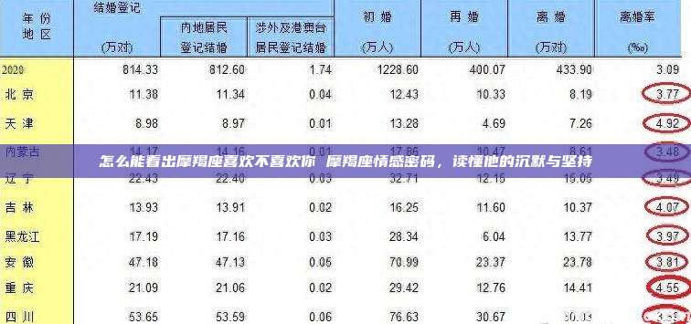 怎么能看出摩羯座喜欢不喜欢你 摩羯座情感密码，读懂他的沉默与坚持