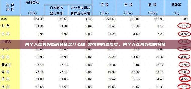 两个人互有好感的特征是什么呢 爱情的微妙信号，两个人互有好感的特征