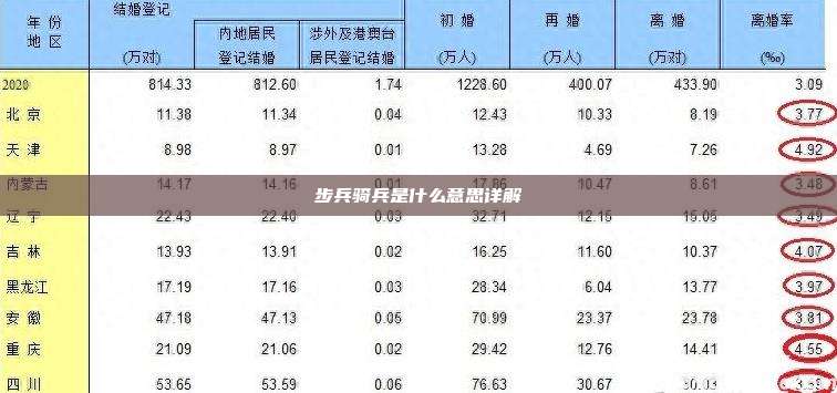 步兵骑兵是什么意思详解