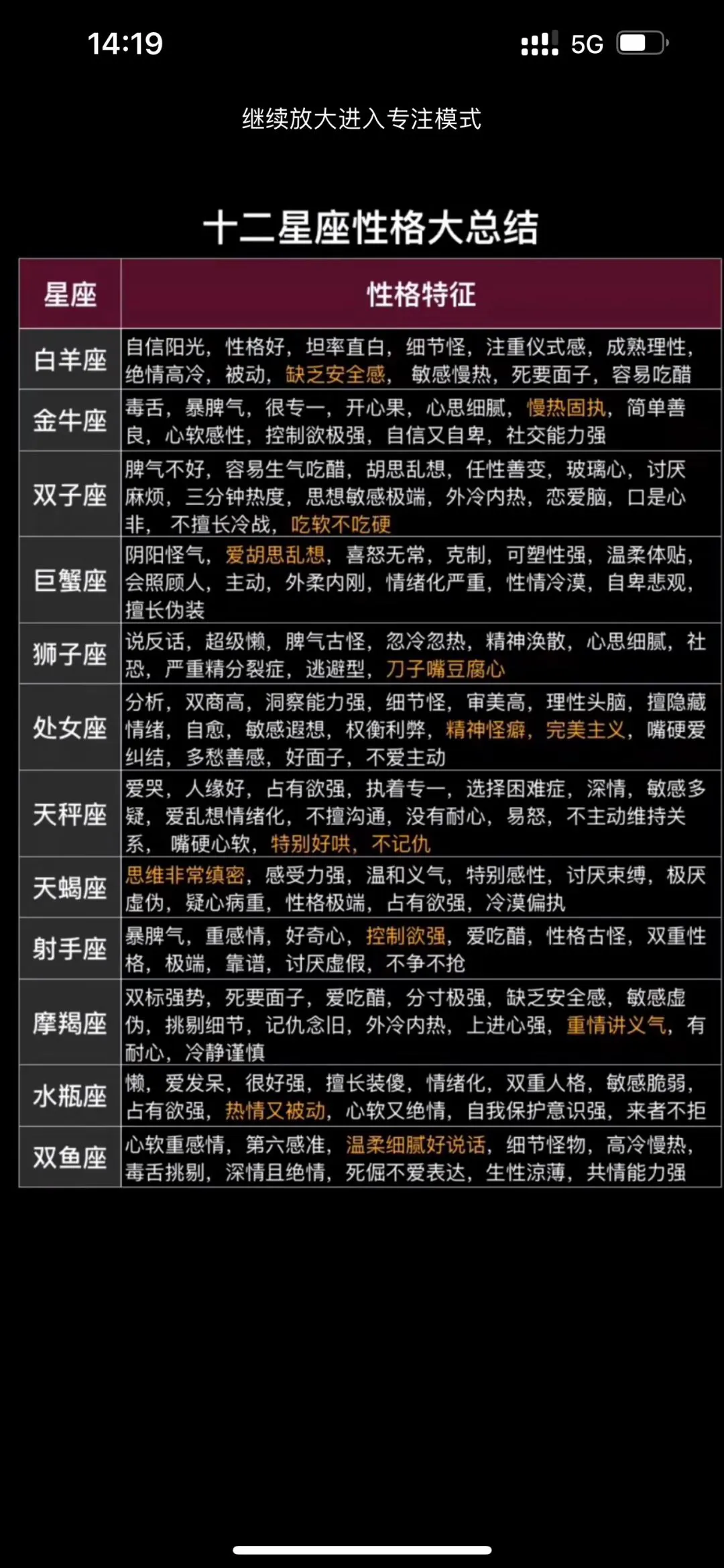 12星座月份表与性格